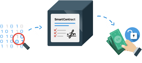 Káº¿t quáº£ hÃ¬nh áº£nh cho blockchain smart contract