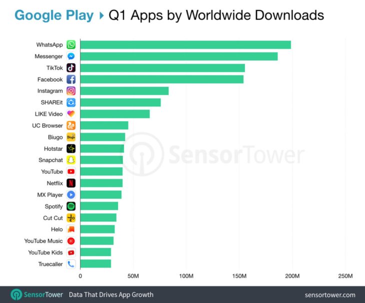 Top-downloaded-apps-on-Google-Play-in-Q1