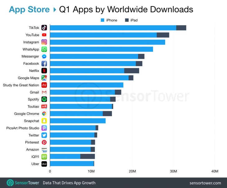 tiktok top downloaded iphone app in 2018