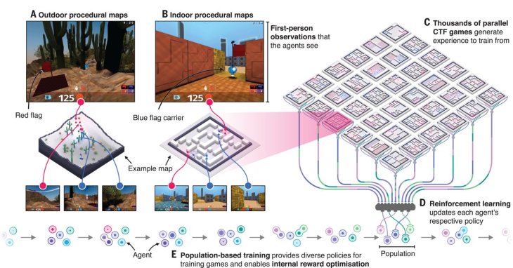 CTF-task-and-computational-training-framework-2