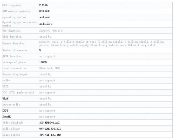 Huawei Nova 5i Tenaa