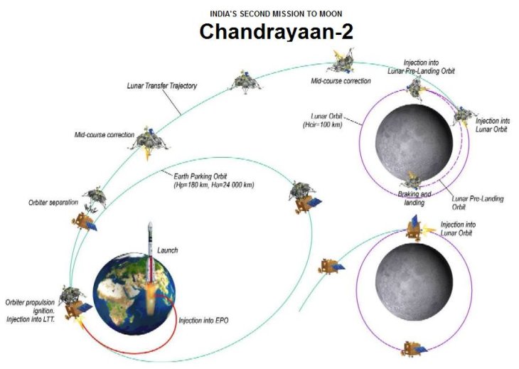 The-journey-of-India's-second-mission-to-the-Moon-3