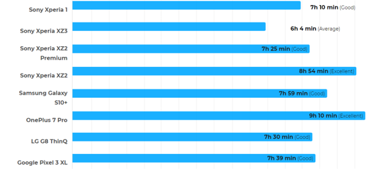Xperia X1 Battery 1068x493 800 Resize