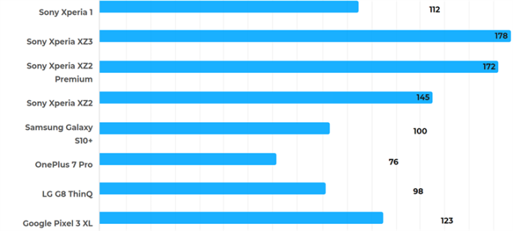 Xperia X1 Battery Sac 1498x676 800 Resize
