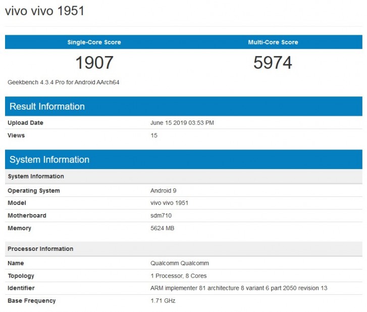 Vivo-1951-benchmark-geekbench