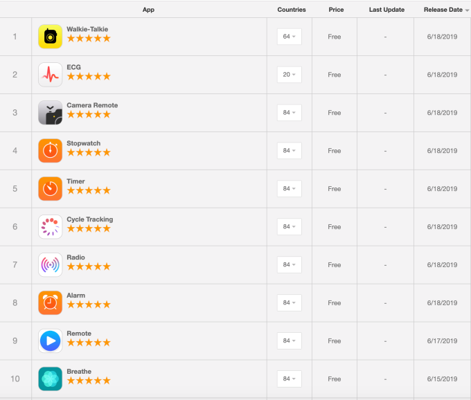 With-the-App-Store-listings-users-can-reinstall-them-if-they-need-them-later-2