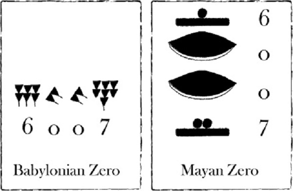 Mayan-Zero-And-Babylonian-Zero