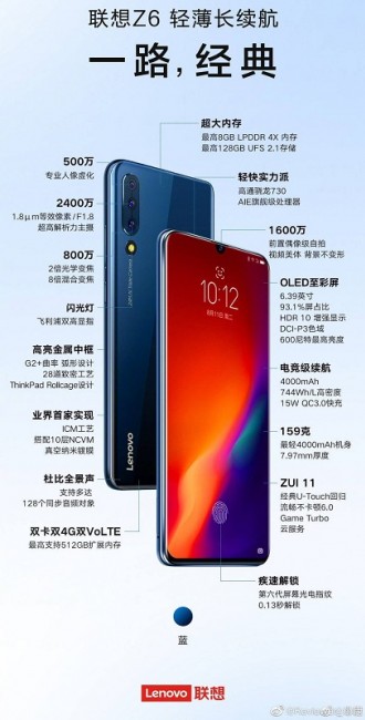 Gsmarena 001