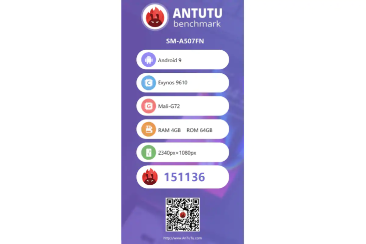 a50 antutu