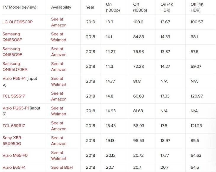 Capture Compressed 3