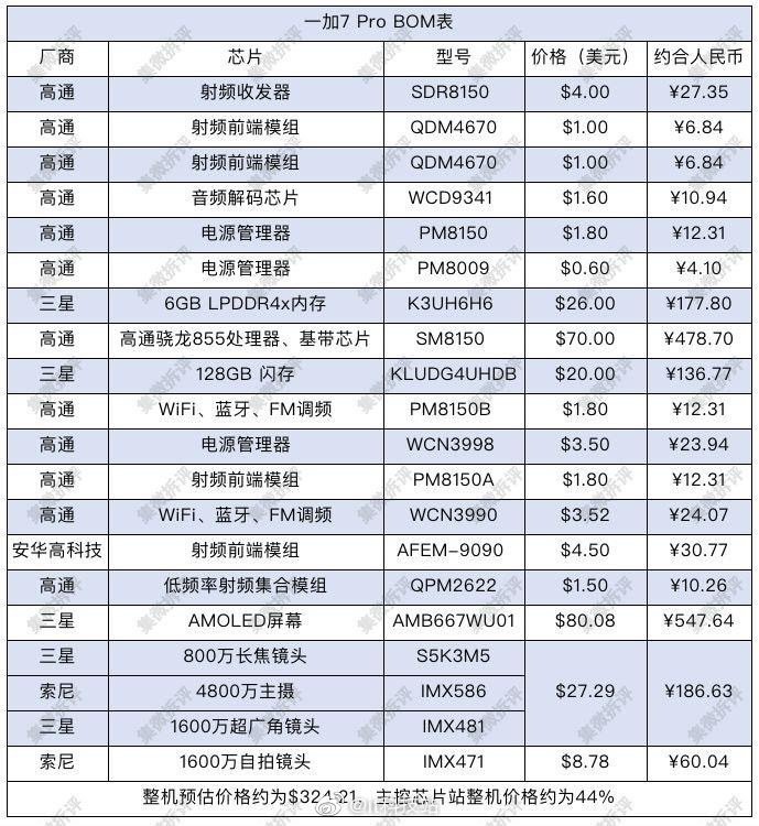 Oneplus 7 Pro Costs To Make Bill Of Materials