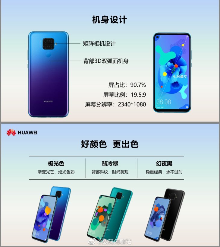 Huawei Nova 5i Pro Color Variants