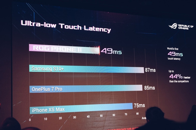 ROG-phone-2-low-touch-latency