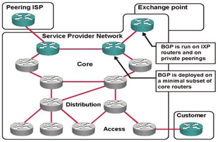 How-BGP-works-5
