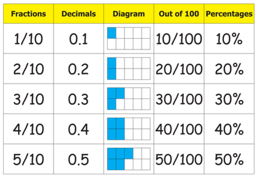 mathematical fractions