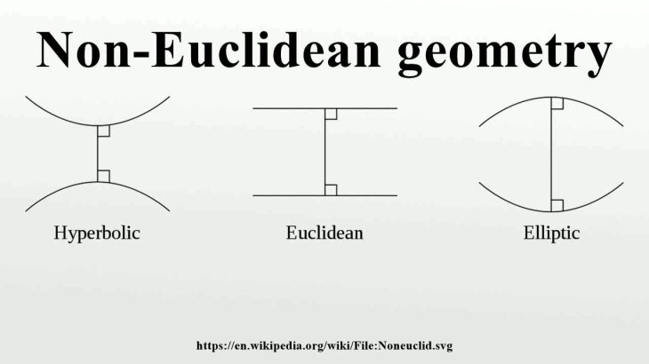 non euclidean geometry fantasy tower non euclidean geometry fantasy tower