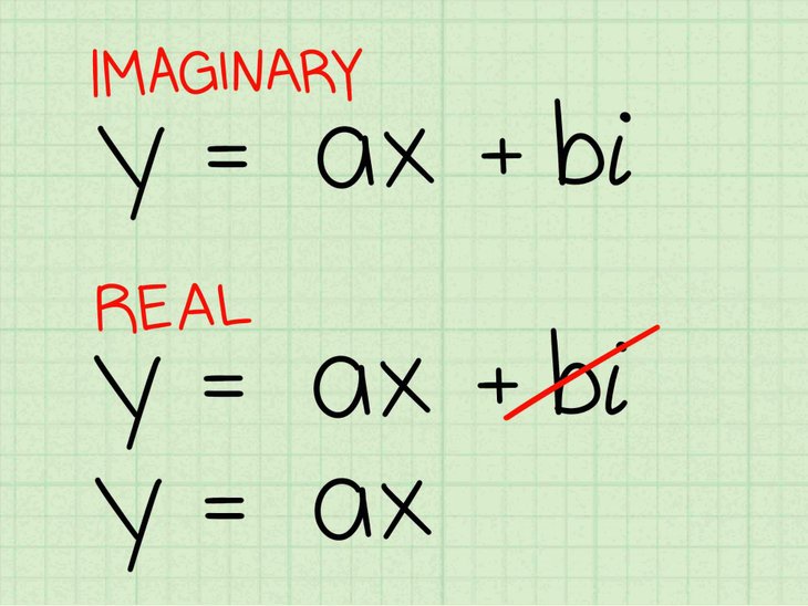 Imaginary number