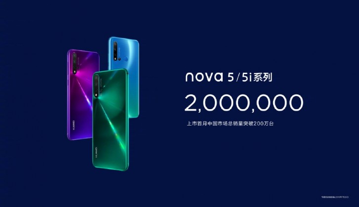 Huawei Nova 5 2 Millions