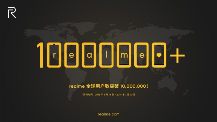 Realme 10 Million Shipments