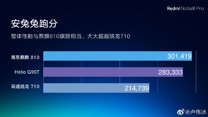 Redmi Note 8 Pro Antutu