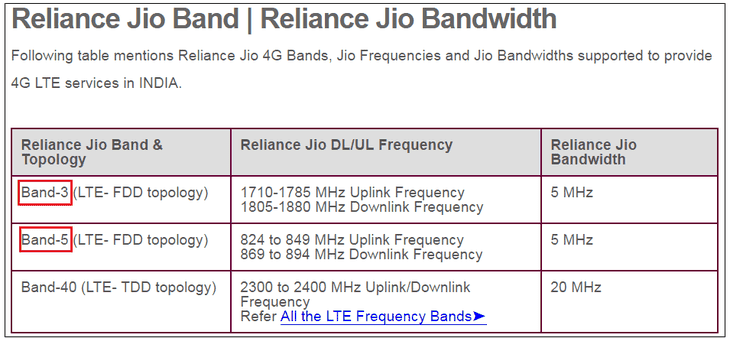 How To Improve Reliance Jio 4G Speed For Your Phone - MobyGeek.com