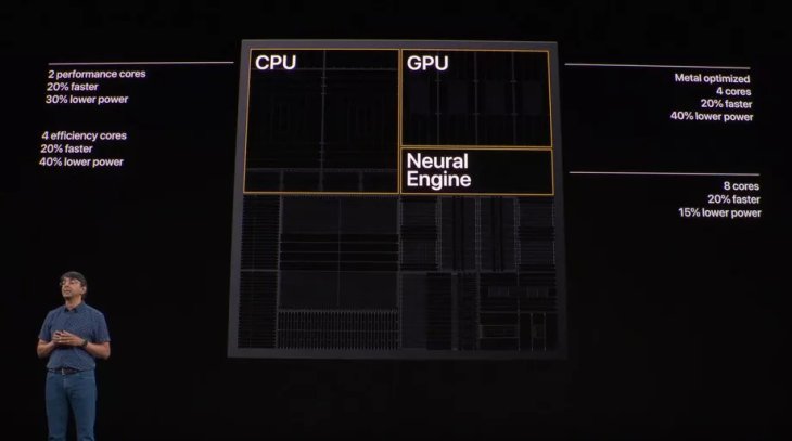 Apple-A13-bionic-chip