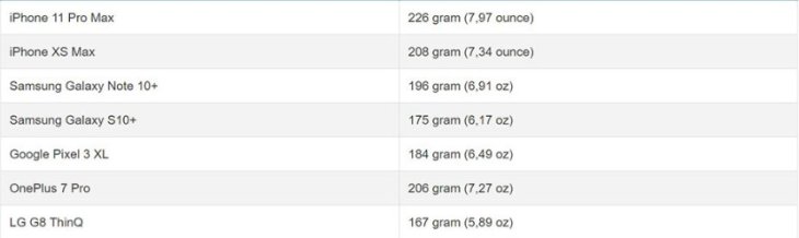 Iphone 11 Pro Max Weight