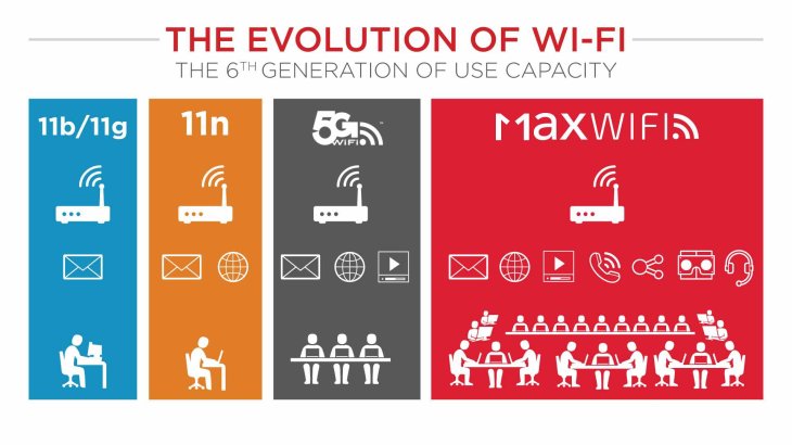 Wi-Fi 6 With A Faster Connection Speed Is Coming And Here Is What You ...