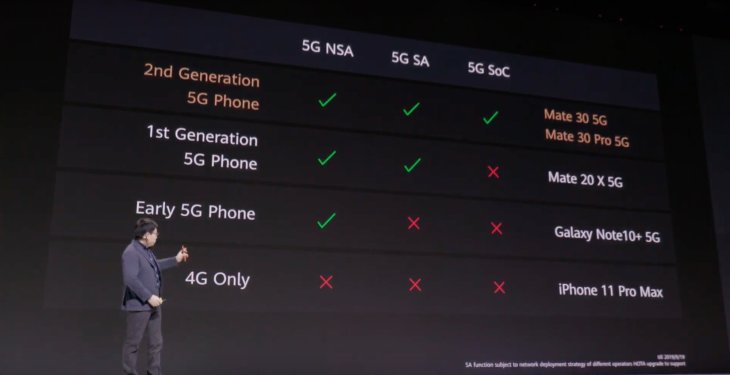 Huawei Mate 30 Pro Samsung Galaxy Note 10 5g 10