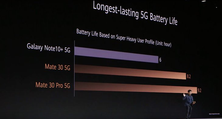 Huawei Mate 30 Pro Samsung Galaxy Note 10 5g 11