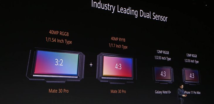 Huawei Mate 30 Pro Samsung Galaxy Note 10 5g 13