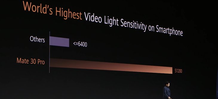 Huawei Mate 30 Pro Samsung Galaxy Note 10 5g 17