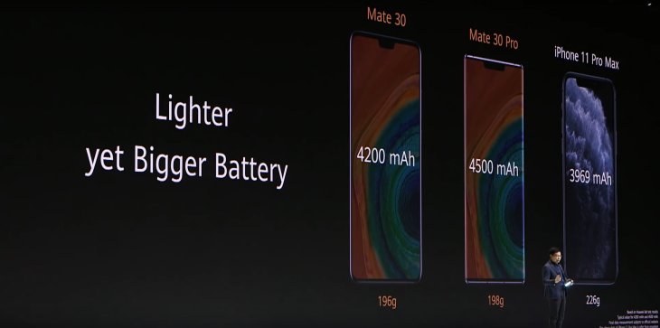 Huawei Mate 30 Pro Samsung Galaxy Note 10 5g 3