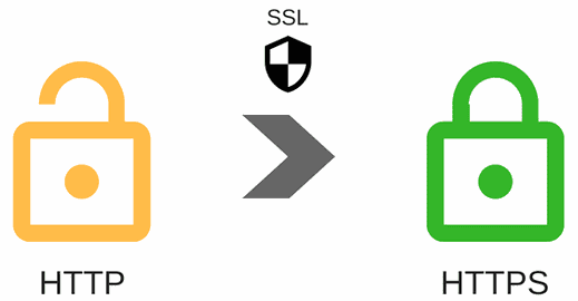 https-vs-http-whats-the-variation-between-the-two-3