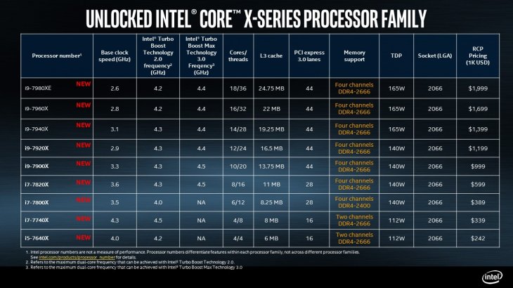 intel-cuts-down-up-to-50-on-its-top-end-i9-gaming-chip-prices-3