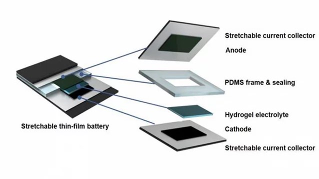 stretchable-batteries-structure