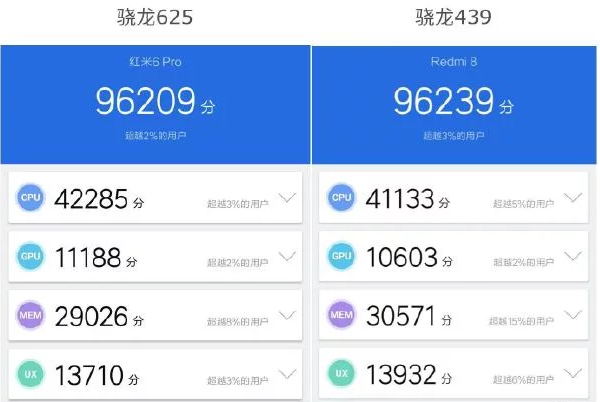 Antutu Redmi8 600x402