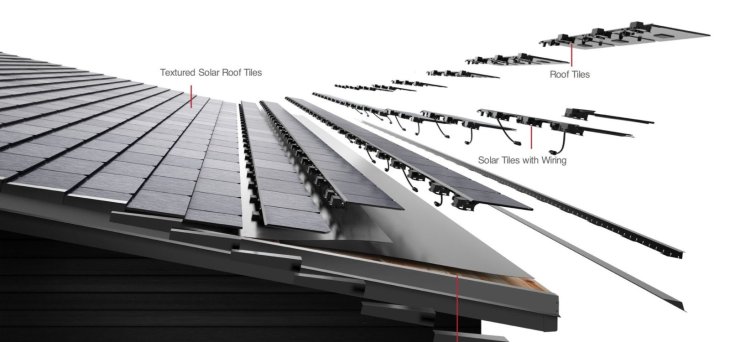 Tesla Solar Roof Quote