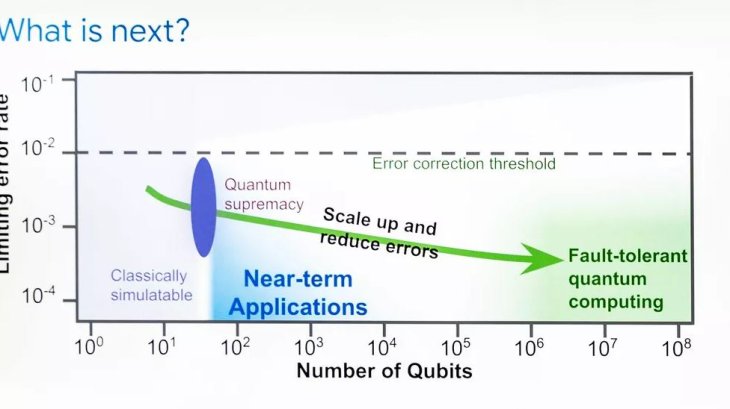 google-sycamore-quantum-computer-12