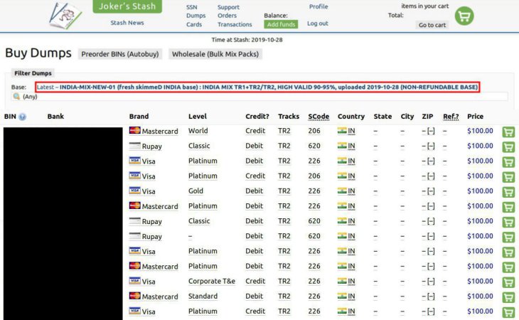 Black market credit card dumps
