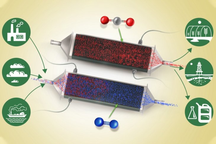 battery-to-capture-CO2