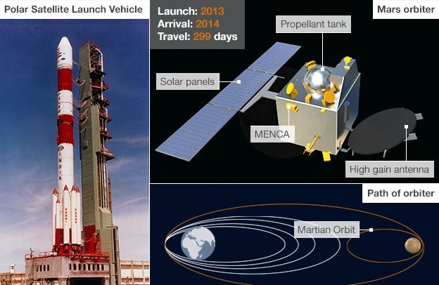 why-mangalyaan-makes-india-proud-3