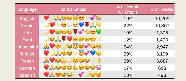 Twitter Uses Emoji To Help Avoid Mindless Re-Tweeting - MobyGeek.com