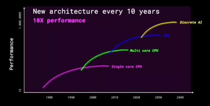 intel-to-build-ai-into-pcs-5