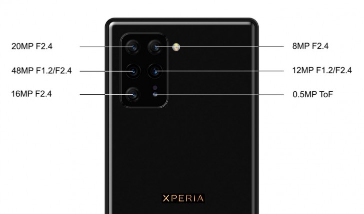 Xperia 3 1