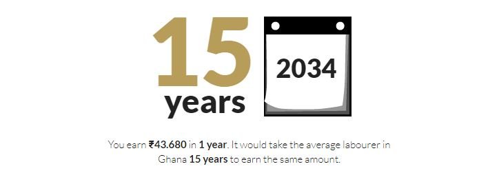 this-website-shows-how-rich-you-are-compared-to-the-rest-of-the-world-3