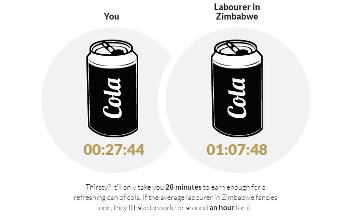 this-website-shows-how-rich-you-are-compared-to-the-rest-of-the-world-4
