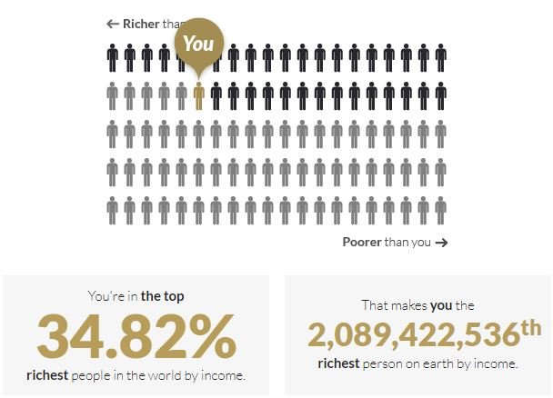 this-website-shows-how-rich-you-are-compared-to-the-rest-of-the-world-1