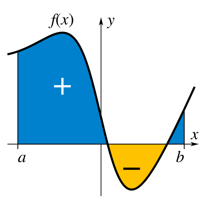 Facebook s AI Can Solve University Level Math Problems In Just A Few
