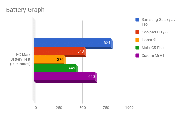 Samsung-Galaxy-J7-Pro-battery